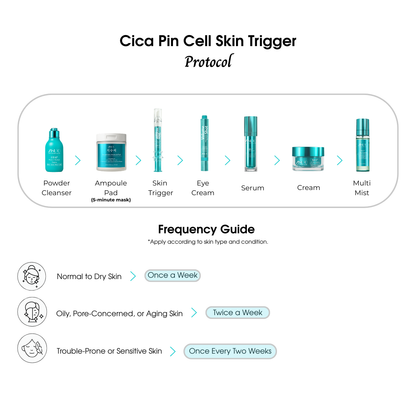 Cica Pin Cell Skin Trigger (Set of 2)