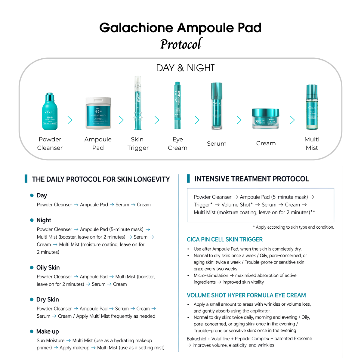Galachione Ampoule Pad