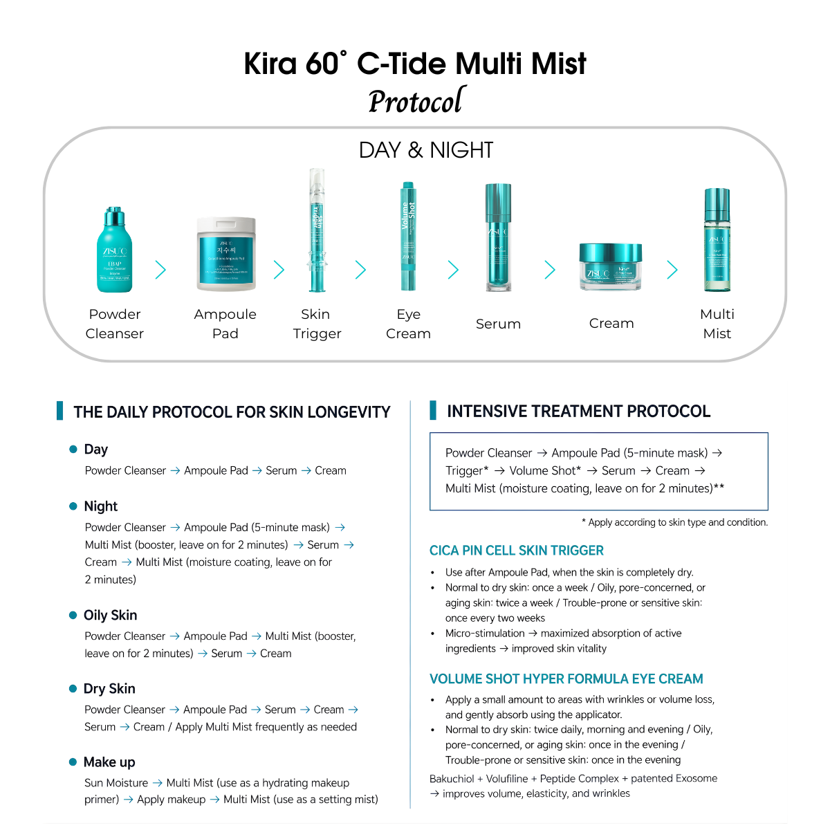 Kira 60˚ C-Tide Multi Mist